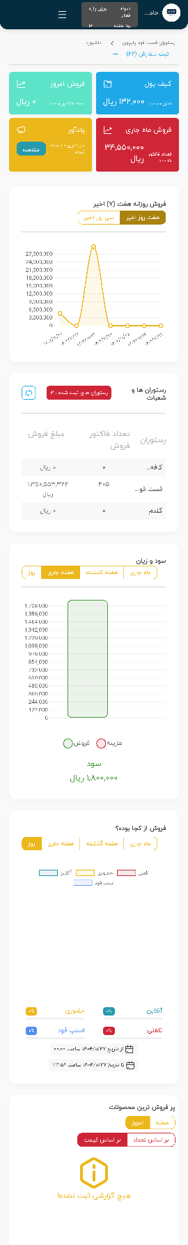 ماژول‌های تخصصی سول